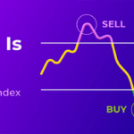 Relative Strength Index