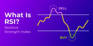 Relative Strength Index