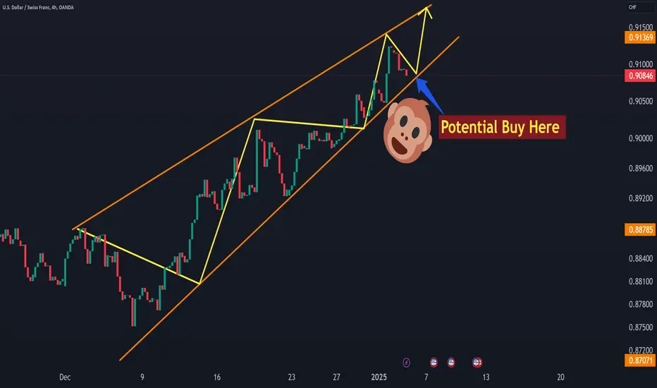 USD/CHF image