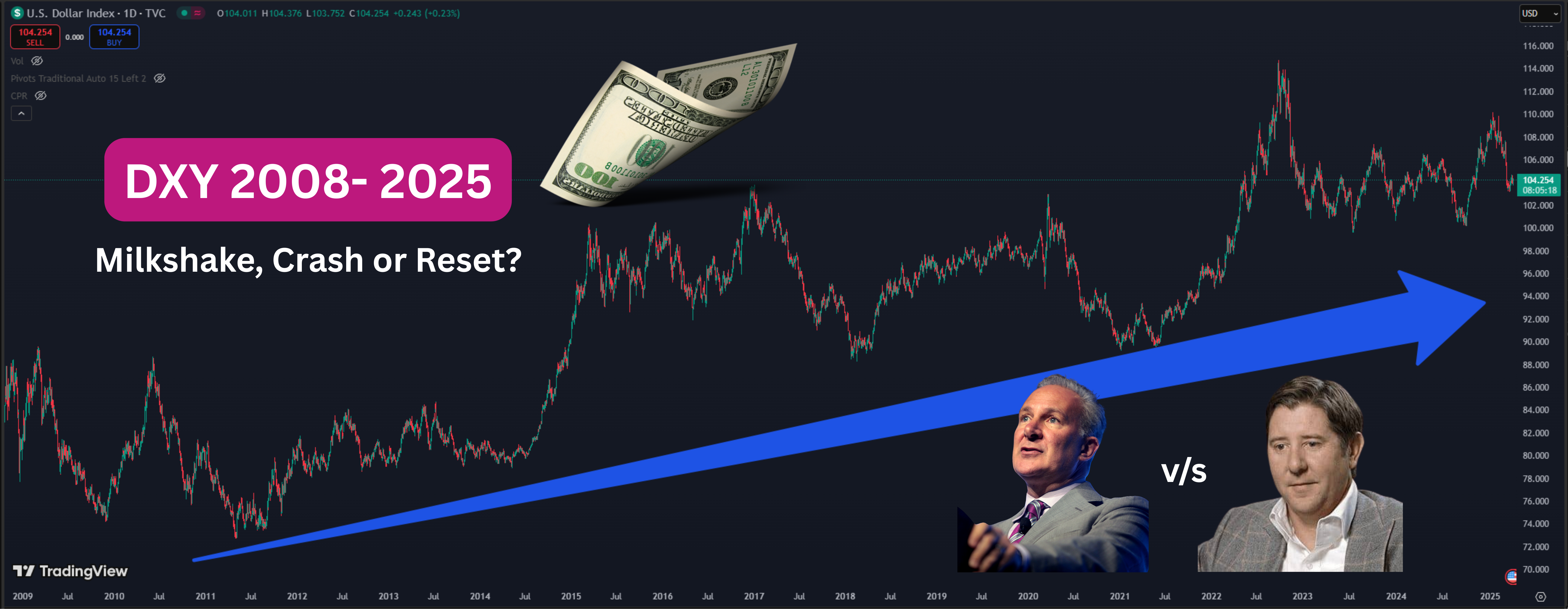 dollar